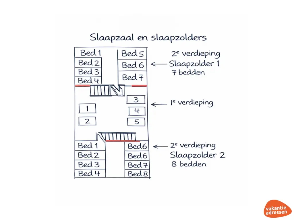 Vakantieadressen accommodatie afbeelding